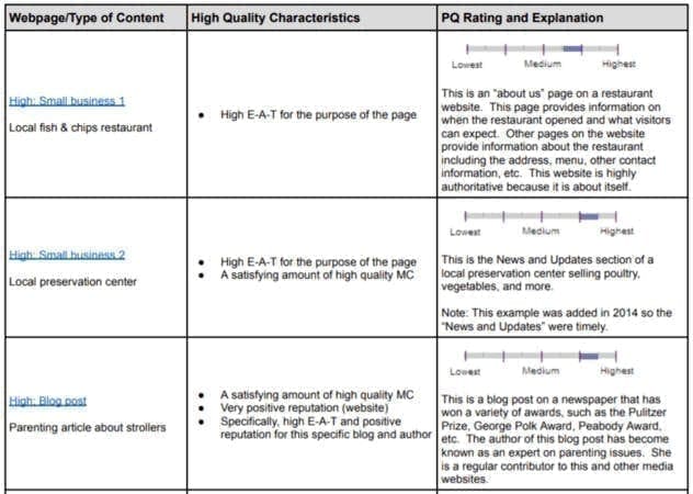 Capture d'écran des directives de qualité de recherche de Google