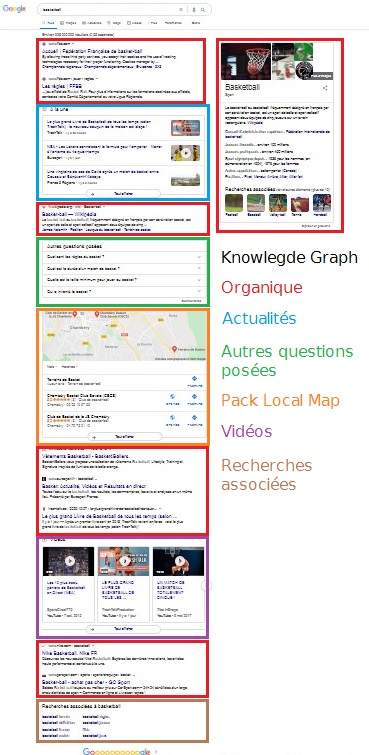 SERP recherche universelle