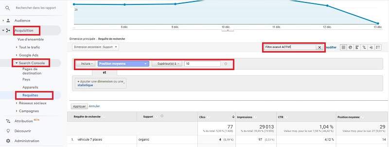 google analytics requête position moyenne supérieure à 10