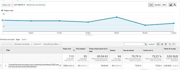 comment obtenir des backlinks