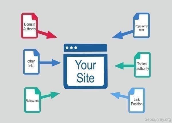 Comment obtenir un lien ? De bons backlinks