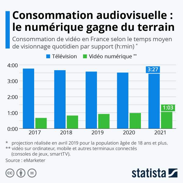 Comment faire remonter un résultat Google