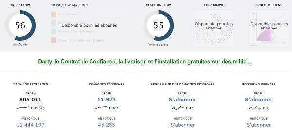 Autorité de domaine TF CF