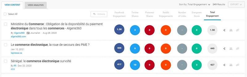 Rapport sur le contenu web de BuzzSumo pour le commerce électronique