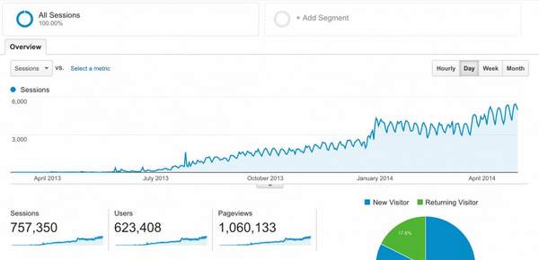 Comment obtenir du trafic sur son blog : 7 astuces