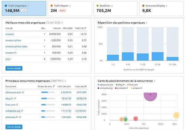 Rapport de synthèse sur les domaines de SEMrush pour Amazon.fr