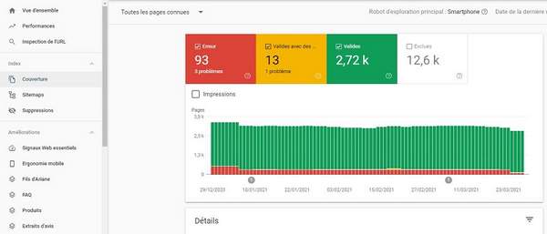 Rapport de couverture de Google Search Console