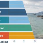 Comment créer votre budget de marketing digital
