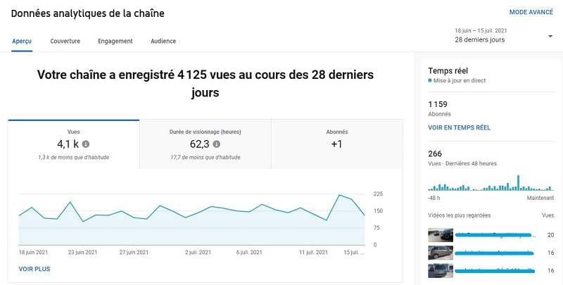 Tableau de bord de YouTube Analytics