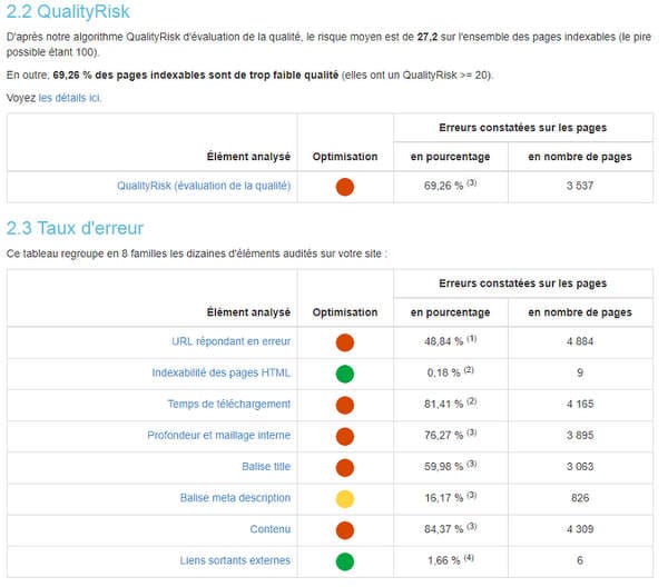 Résultats d'un audit SEO Technique