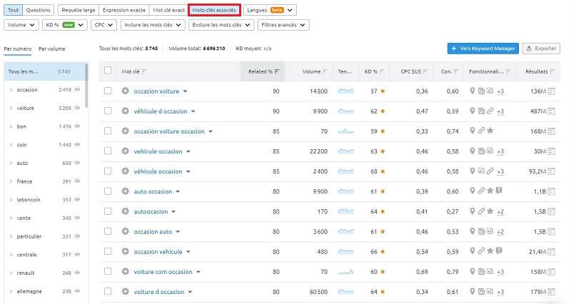 Trouver des mots clés associés et améliorer votre stratégie de référencement en même temps