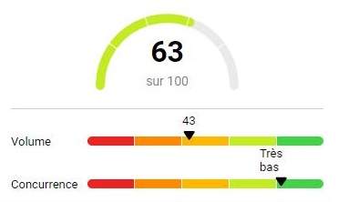 Un exemple de résultat de recherche pour des mots-clés de longue traîne sur YouTube