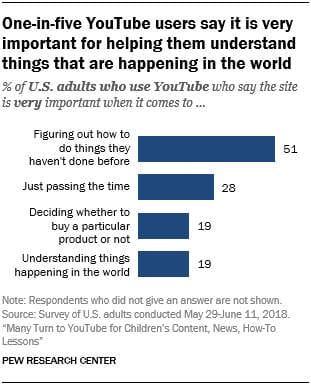 Étude du Pew research Center