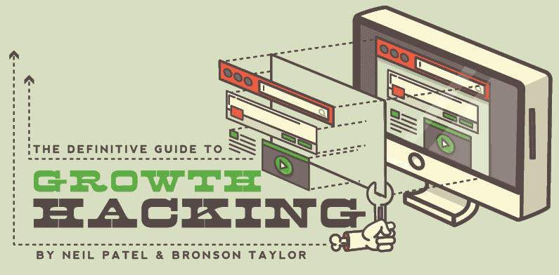 Contenu long et Growth hacking