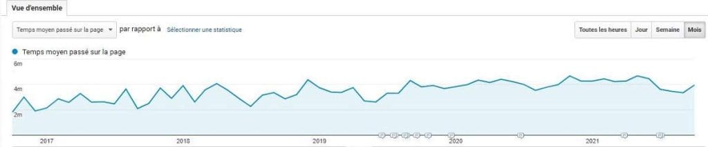 avantages de la promotion du contenu de format long