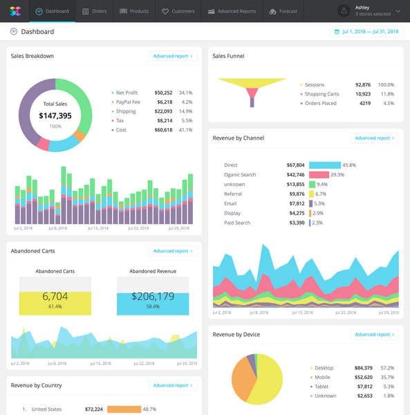 analyse site ecommerce