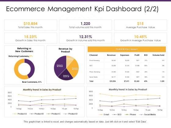 18 kpi, indicateurs clés de performance pour les sites ecommerce