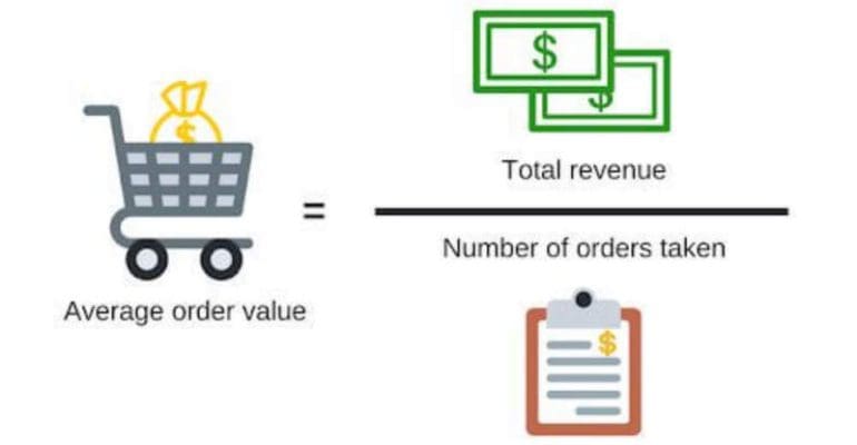 Valeur moyenne des commandes : Votre guide complet de la VMC (AOV)