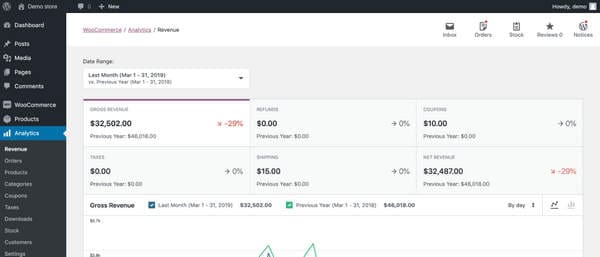 Tableau de bord de WooCommerce