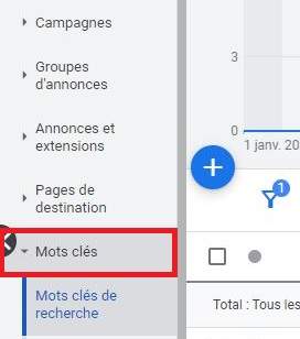 Mots clés Google Ads