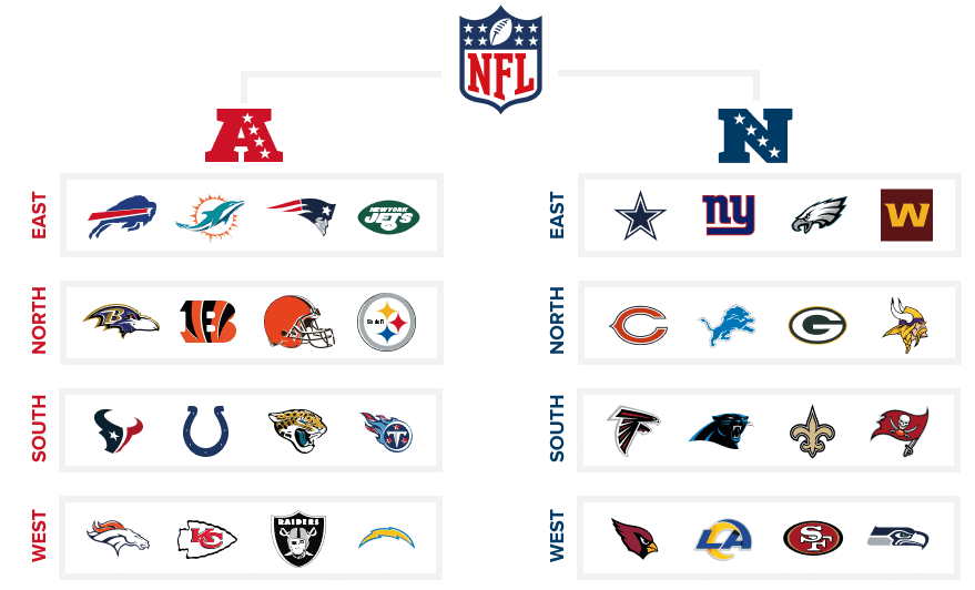 Structure en Silo de la NFL