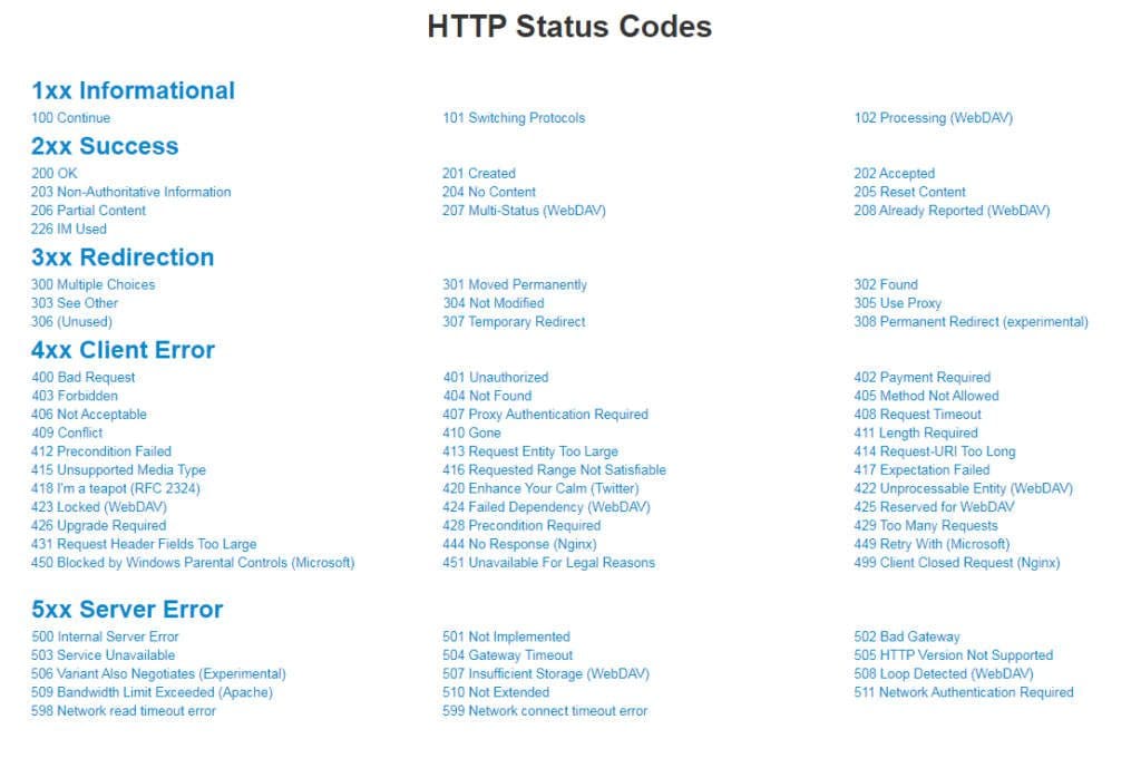 Guide de tous les codes http