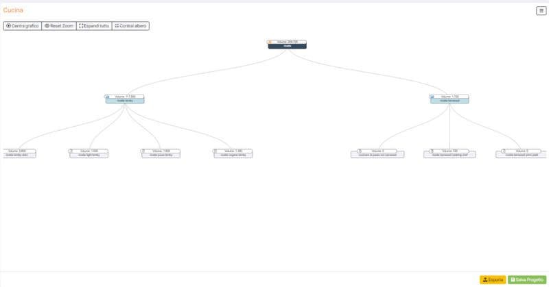 Structure du site web avec un outil