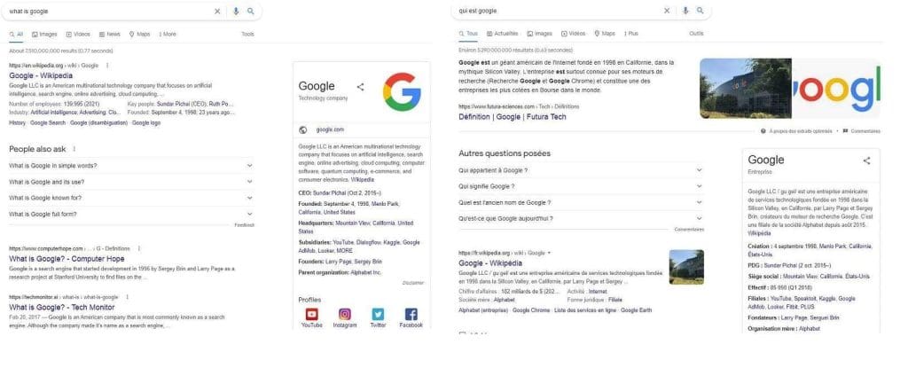 Le graphique de connaissances de Google