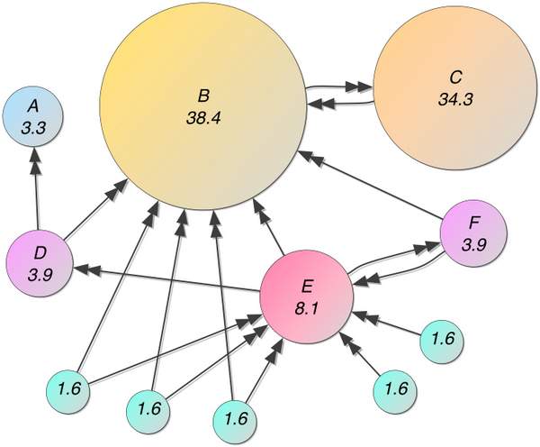 Google PageRank, comment fonctionne le calcul des liens aujourd'hui