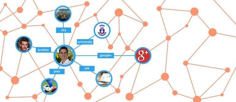 Entité Google, la clé de la construction du web sémantique