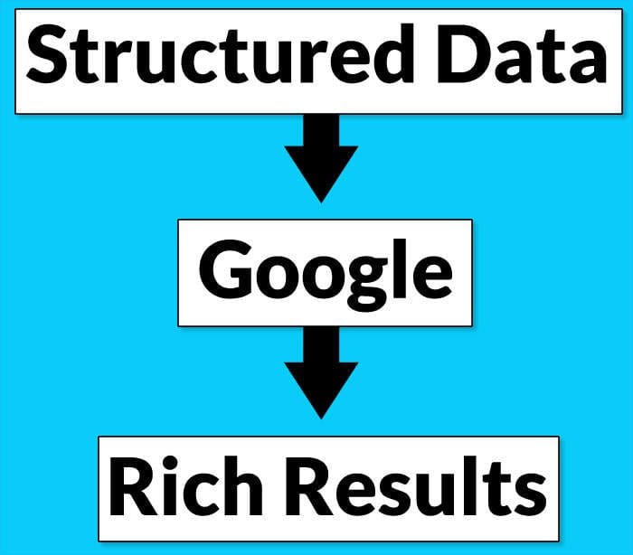 Microformats et données structurées : l'importance pour le SEO