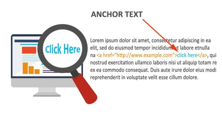 Lien et ancre, guide pour optimiser les textes d'ancrage