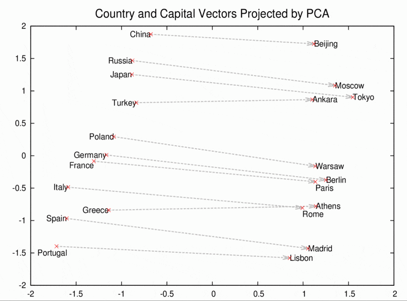 Vecteurs