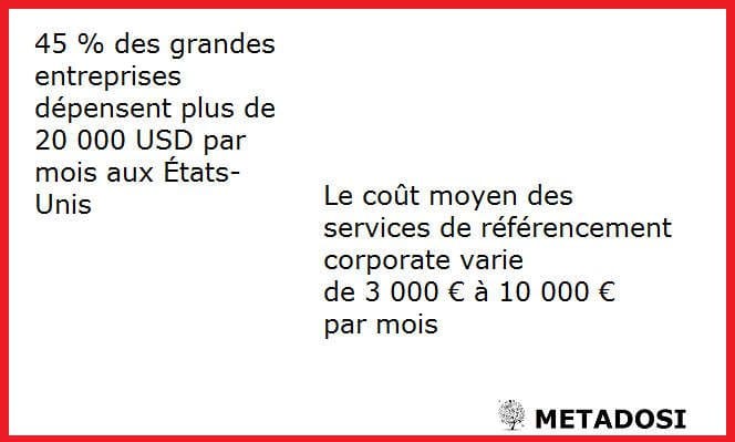 Statistique du SEO pour les grandes entreprises