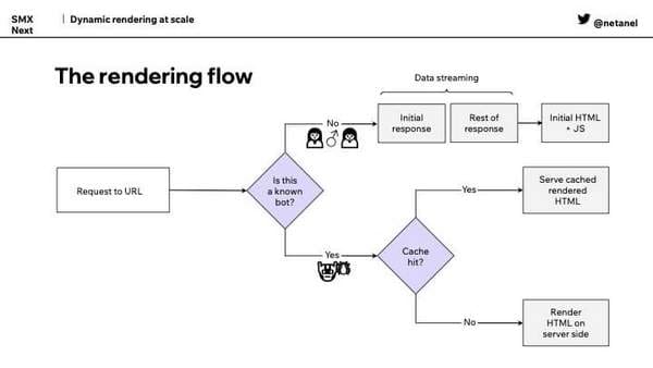 Le flux de rendu