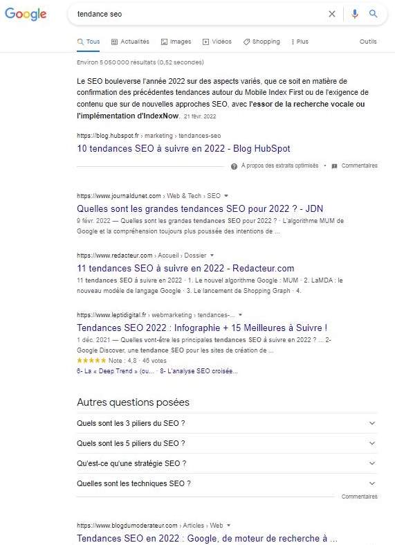 La requête de la tendance SEO a besoin de fraîcheur