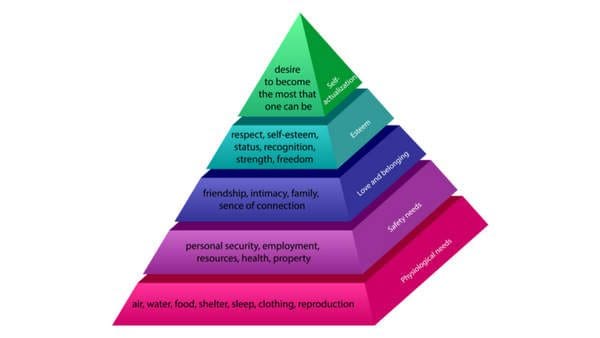 Les besoins de Maslow