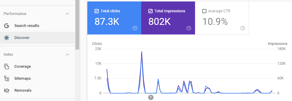 Google Discover 2026