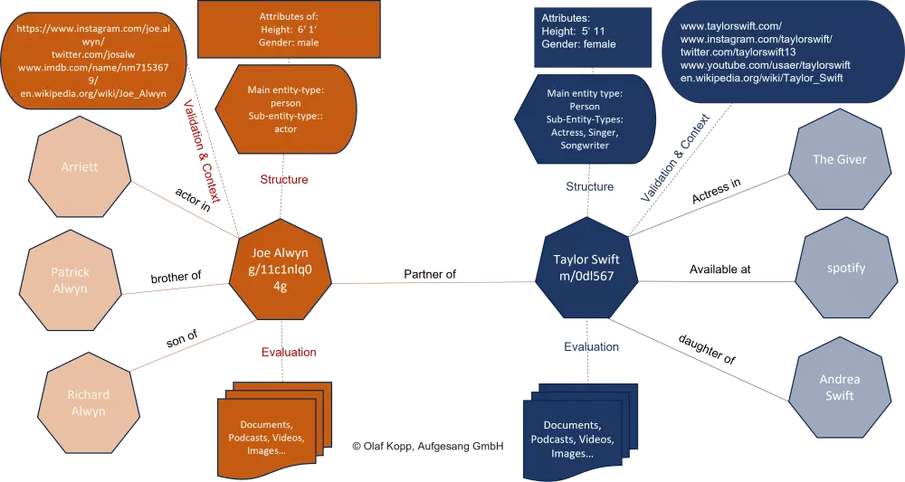 Qu'est-ce que l'exploration des données de Google ?