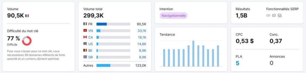 Analyse du mot "maison".