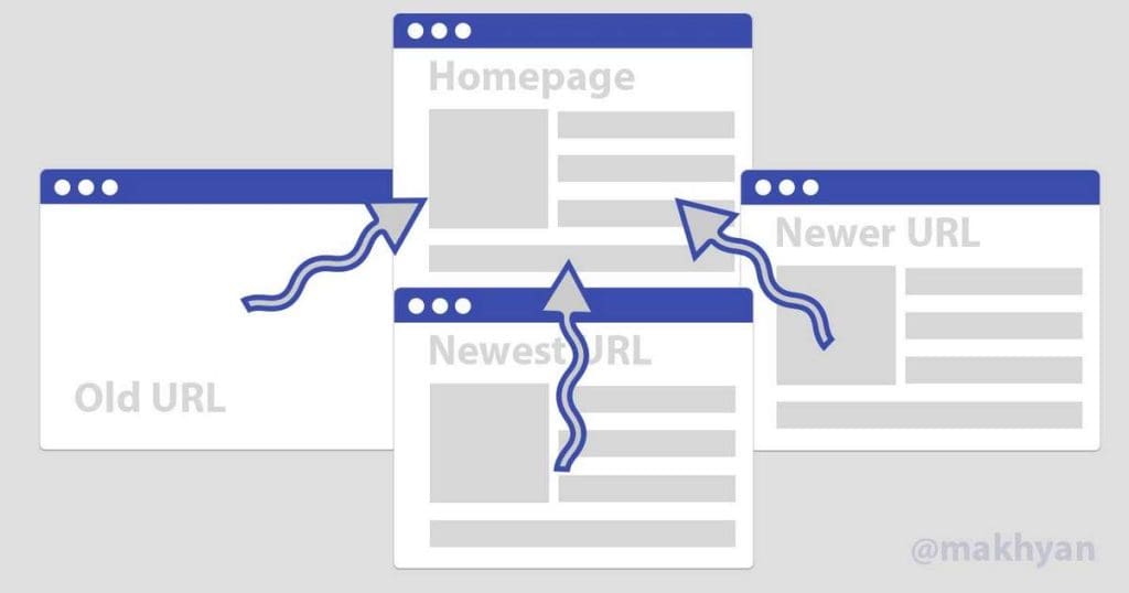 Redirection uniquement vers la page d'accueil