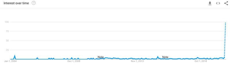 Tendances de recherche pour