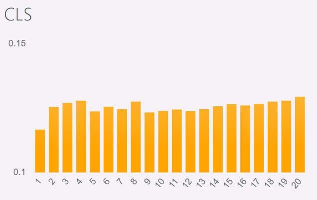 Classement et niveau de CLS à partir d'ordinateur de bureau