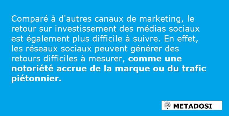 ROI du marketing sur les réseaux sociaux