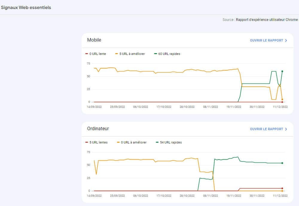 Signaux Web essentiels dans la Search Console après une refonte de site