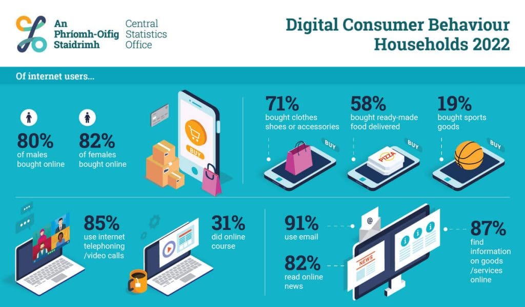 Où trouver des clients en 2023