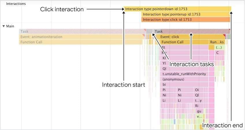 Interaction dans le profileur de performances