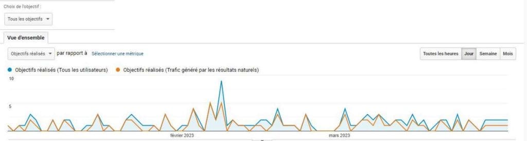 Engager une agence SEO à Chambéry pour éviter d'avoir un site web qui ne convertit pas