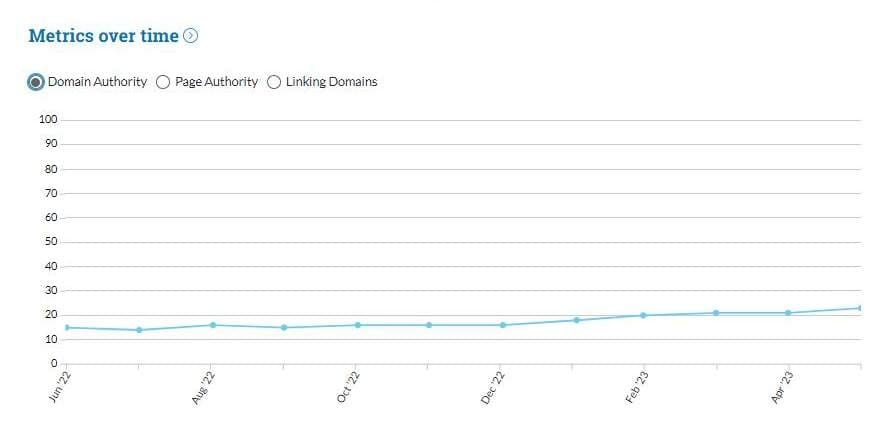 Un exemple de site e-commerce ou l'autorité n'est pas travaillée spécifiquement en tant que telle, mais qui bénéficie d'un bon SEO dans son domaine