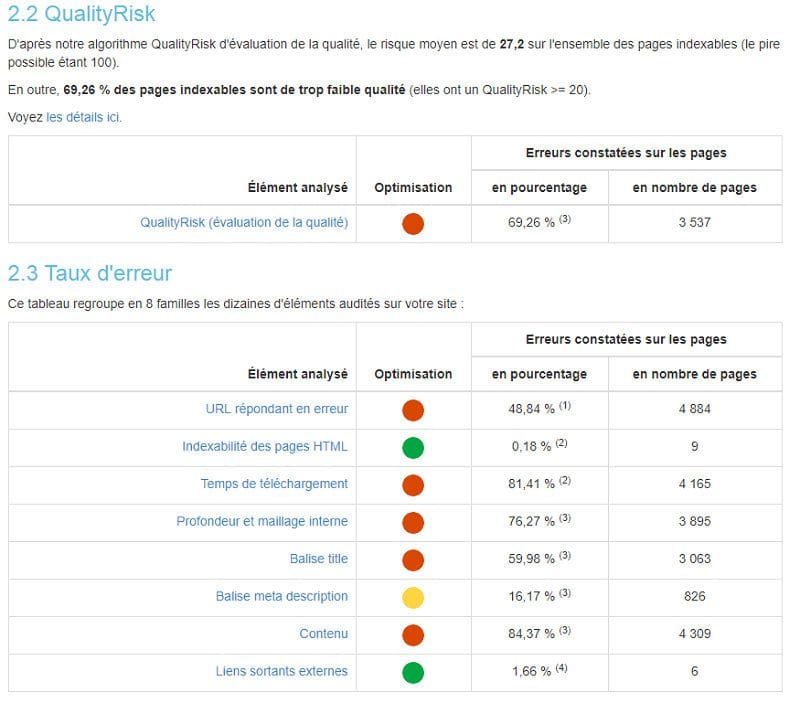 Audit technique SEO